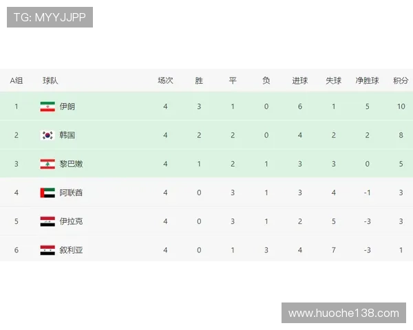 上海羽毛球队在联合会杯积分榜中以98分稳居第一名