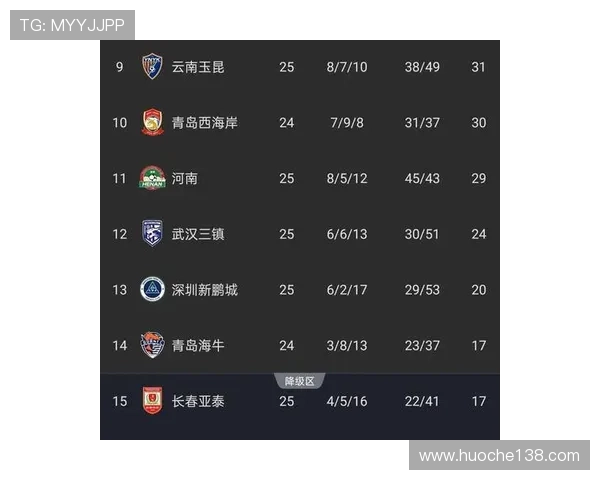 上海足球队以64分稳居杯赛积分榜首位争冠形势一片大好