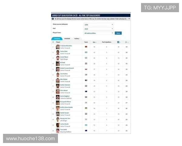 全球现役足球明星排行榜前100名揭晓谁将成为足坛新传奇